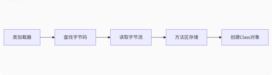 image-20250617141209615