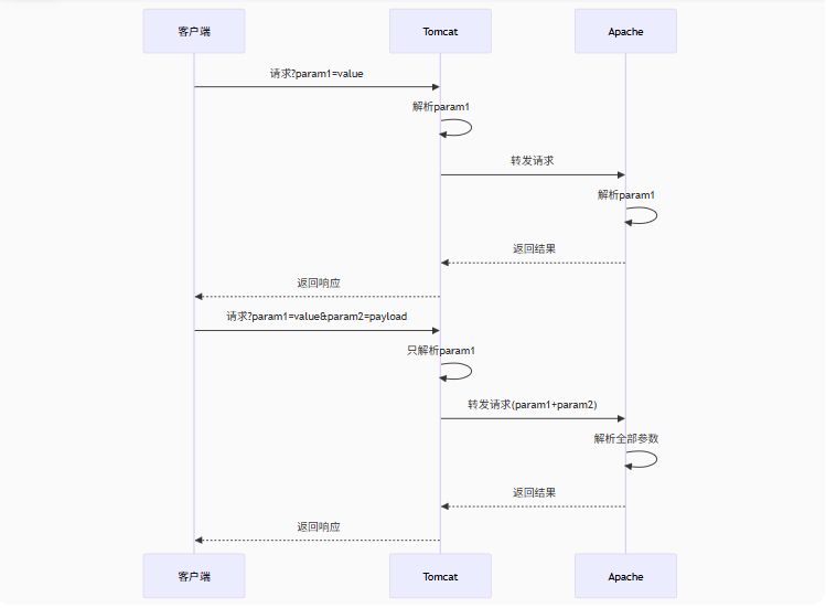 image-20250605105758882